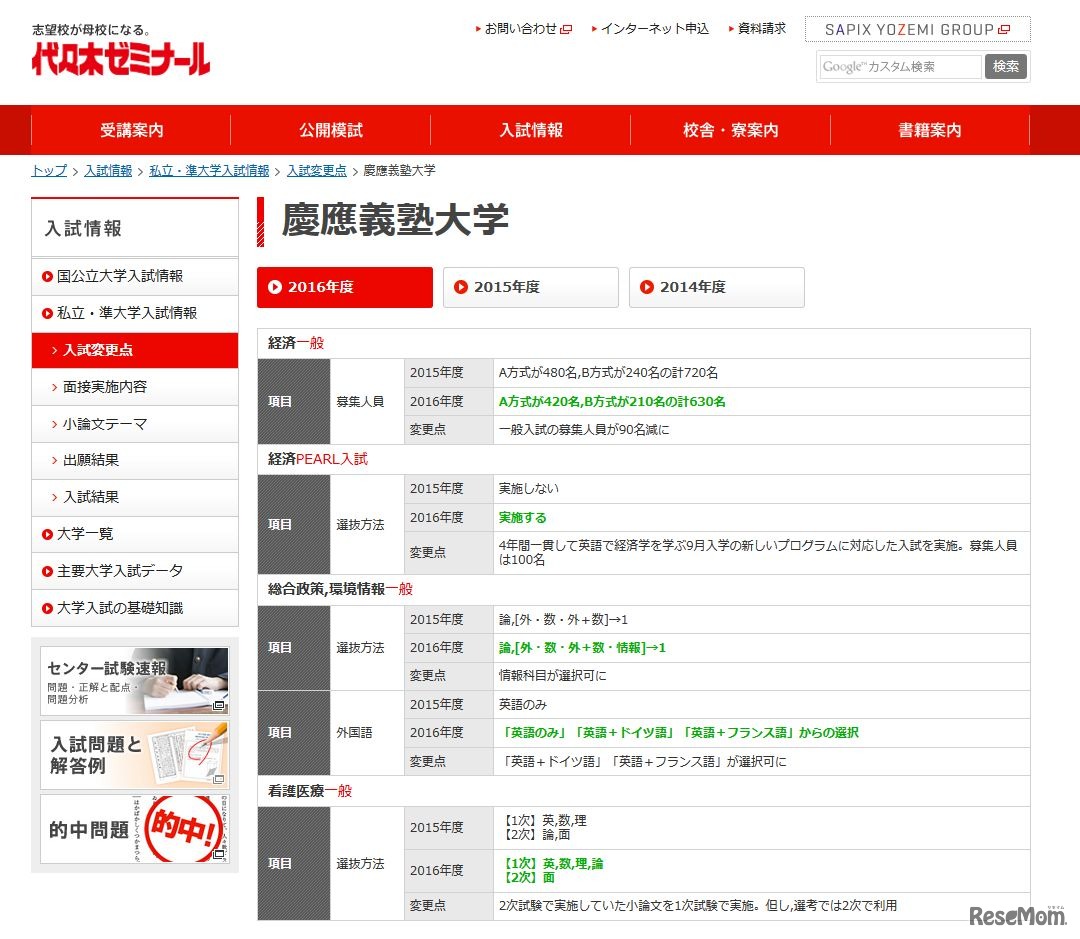 慶應義塾大学の入試変更点