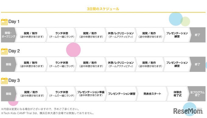 3日間スケジュール日程