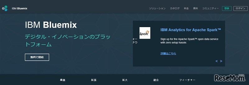 IBM Bluemix