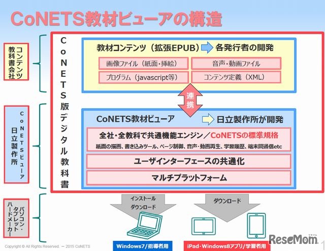 CoNETS教材ビューアの構造