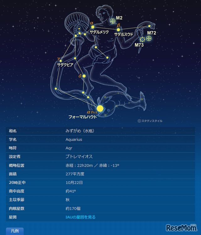 みずがめ座の紹介