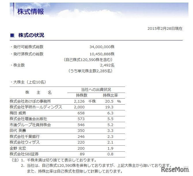 市進HDの株式情報