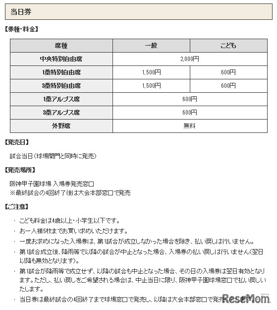 入場券（当日券）