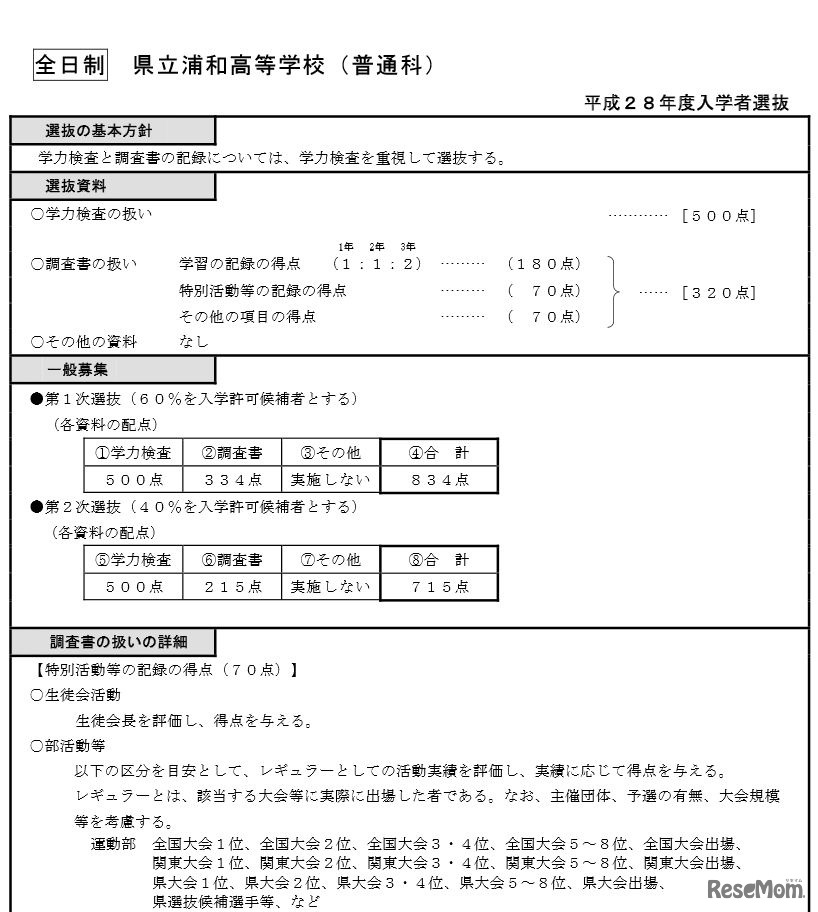県立浦和高校の選抜基準