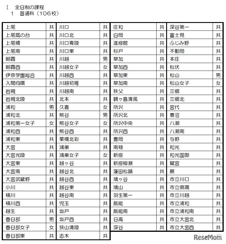 普通科の募集校