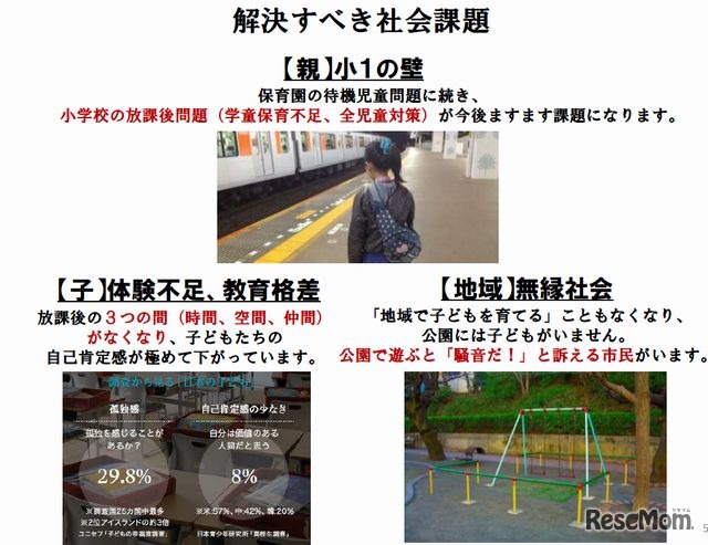 放課後NPOアフタースクールが提言する社会課題