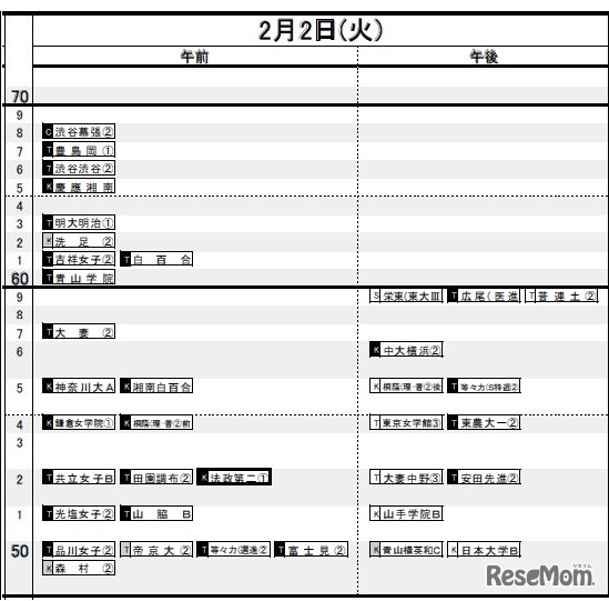 2月2日（首都圏女子）