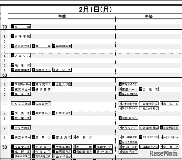 2月1日（首都圏女子）