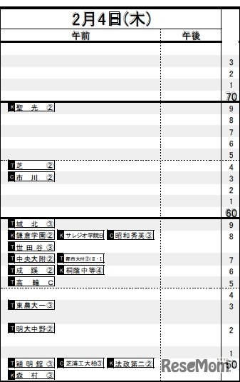 2月4日（首都圏男子）