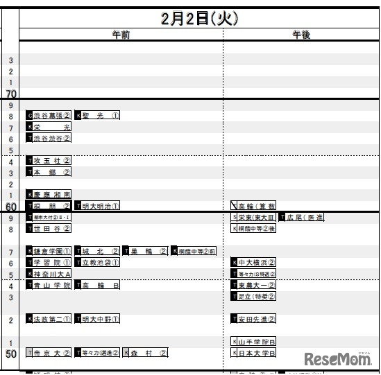 2月2日（首都圏男子）