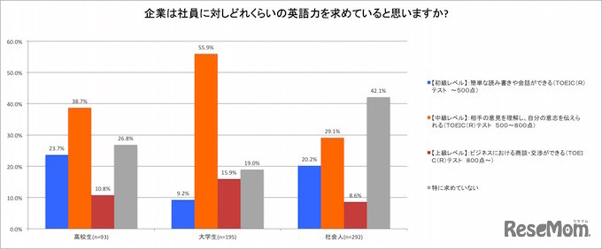 調査結果グラフ