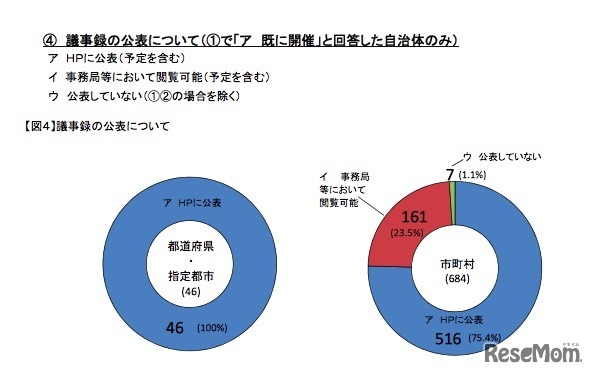 議事録の公表について