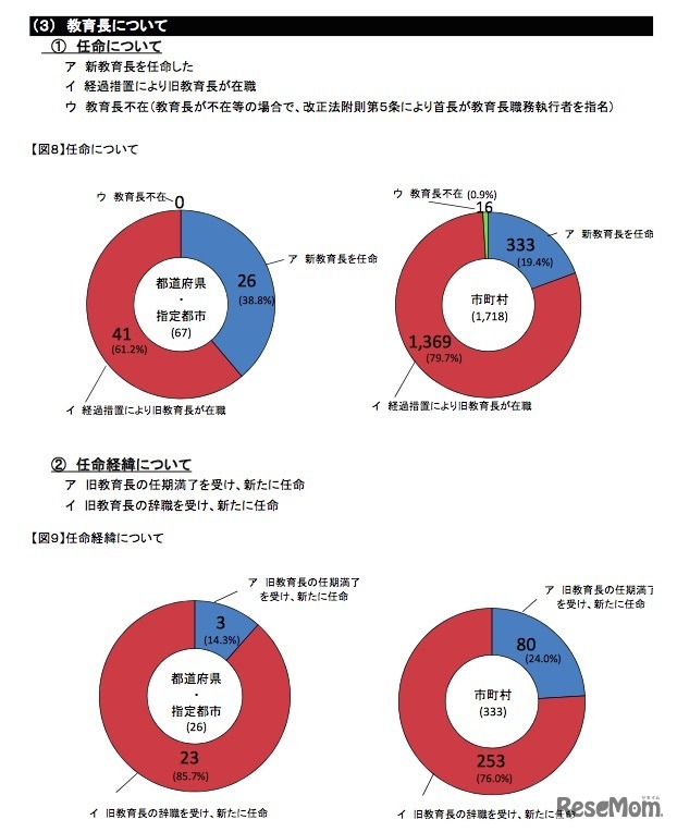 教育長の任命について