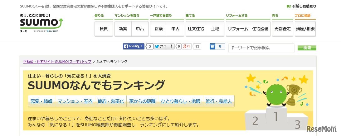 SUUMOなんでもランキング