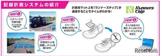 Runners School Timingの計測システム