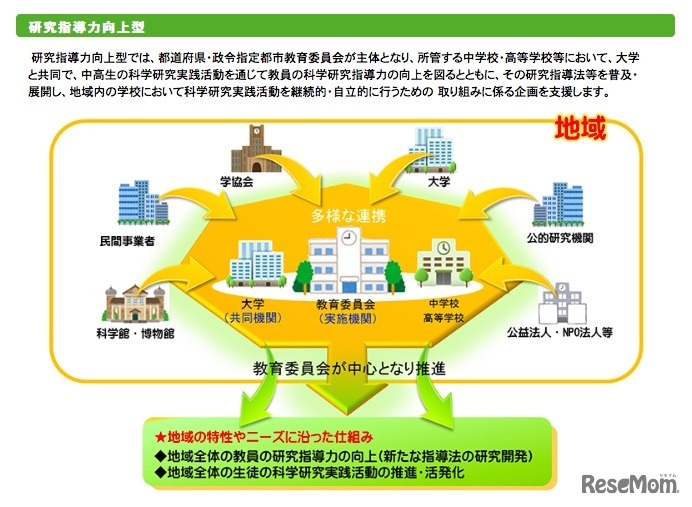 研究指導力向上型