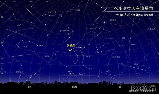 ペルセウス座流星群の放射点の位置　（c） 国立天文台
