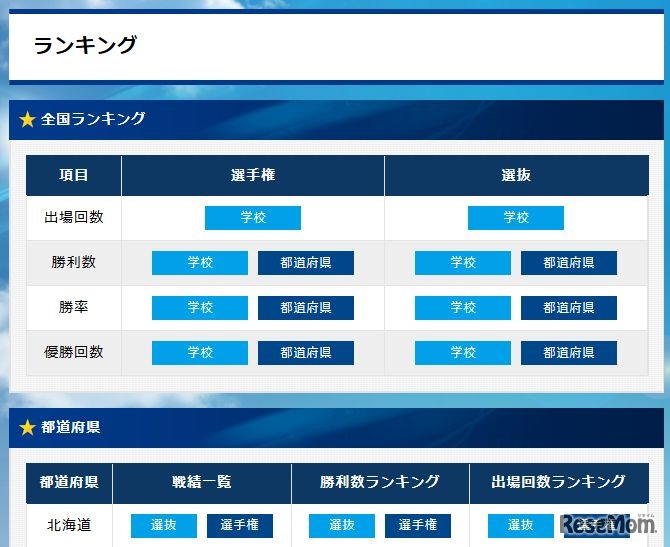バーチャル高校野球「学校情報　ランキング」