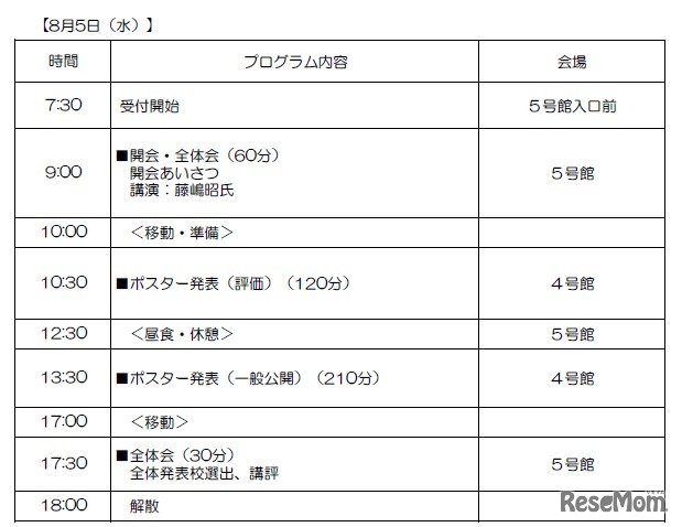 8月5日のプログラム