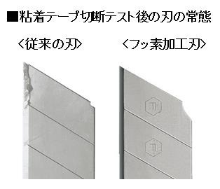 カッターのり付き比較