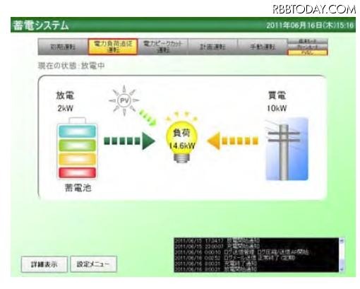 通常運転時の管理画面 通常運転時の管理画面