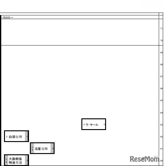 1月20日～（男子）