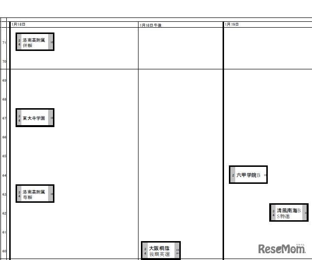 1月18日～19日（男子）