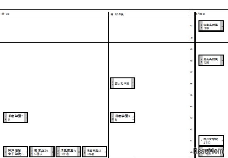 1月17日～18日（女子）