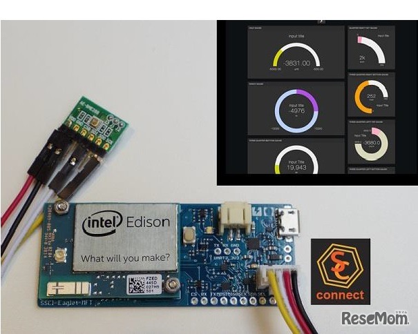 インターネット温度計