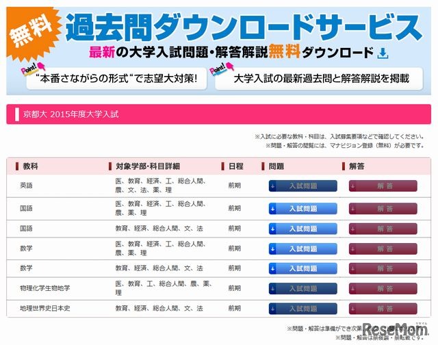 京都大学の2015年度大学入試