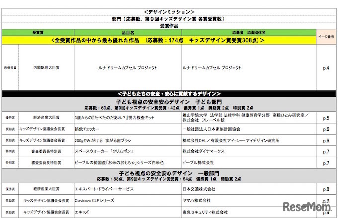 受賞作品紹介（一部抜粋）