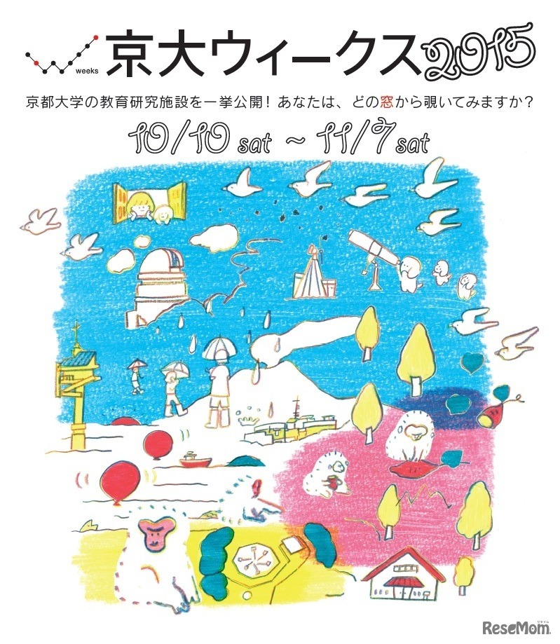 京大ウィークス2015