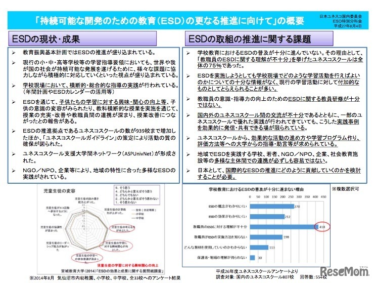 ESDの現状と課題