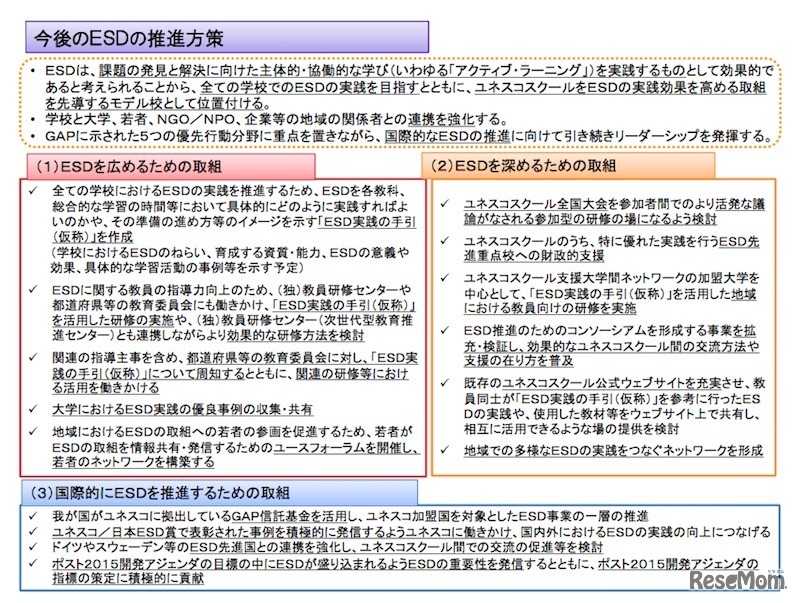 今後の推進方策