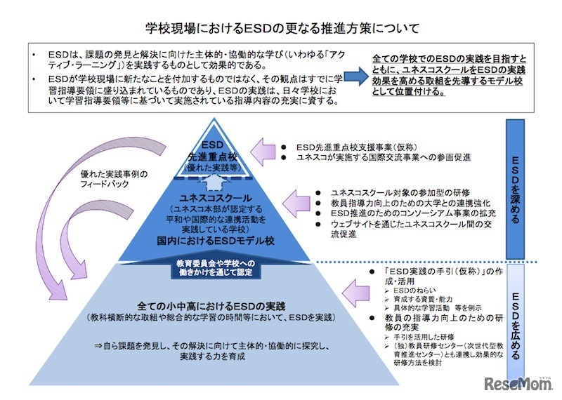 学校現場における推進方策について