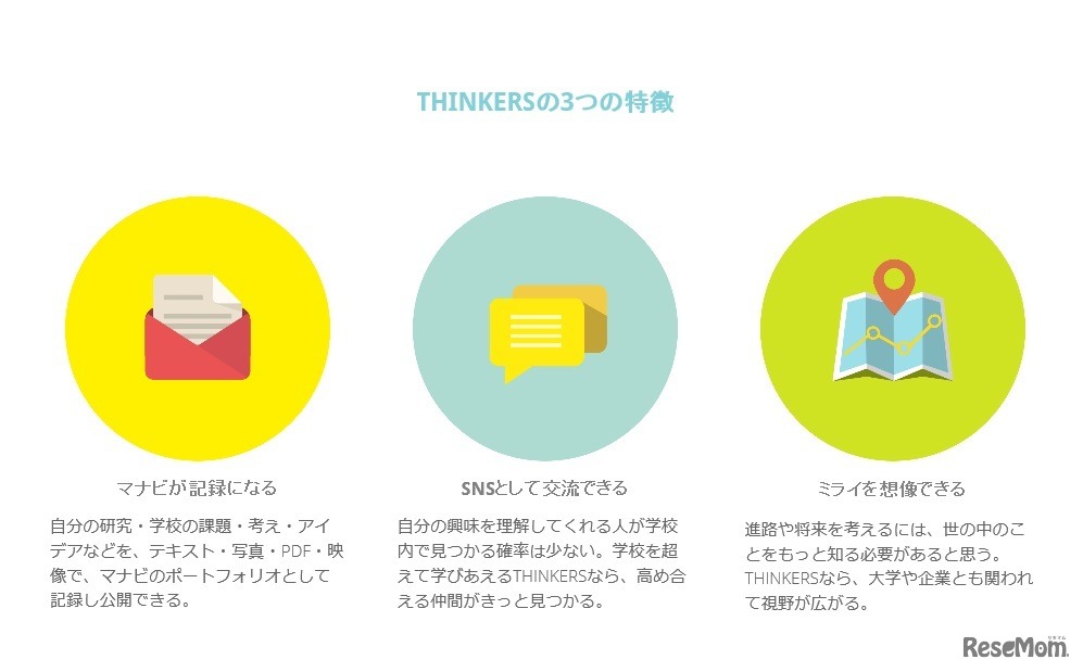 THINKERSの特徴
