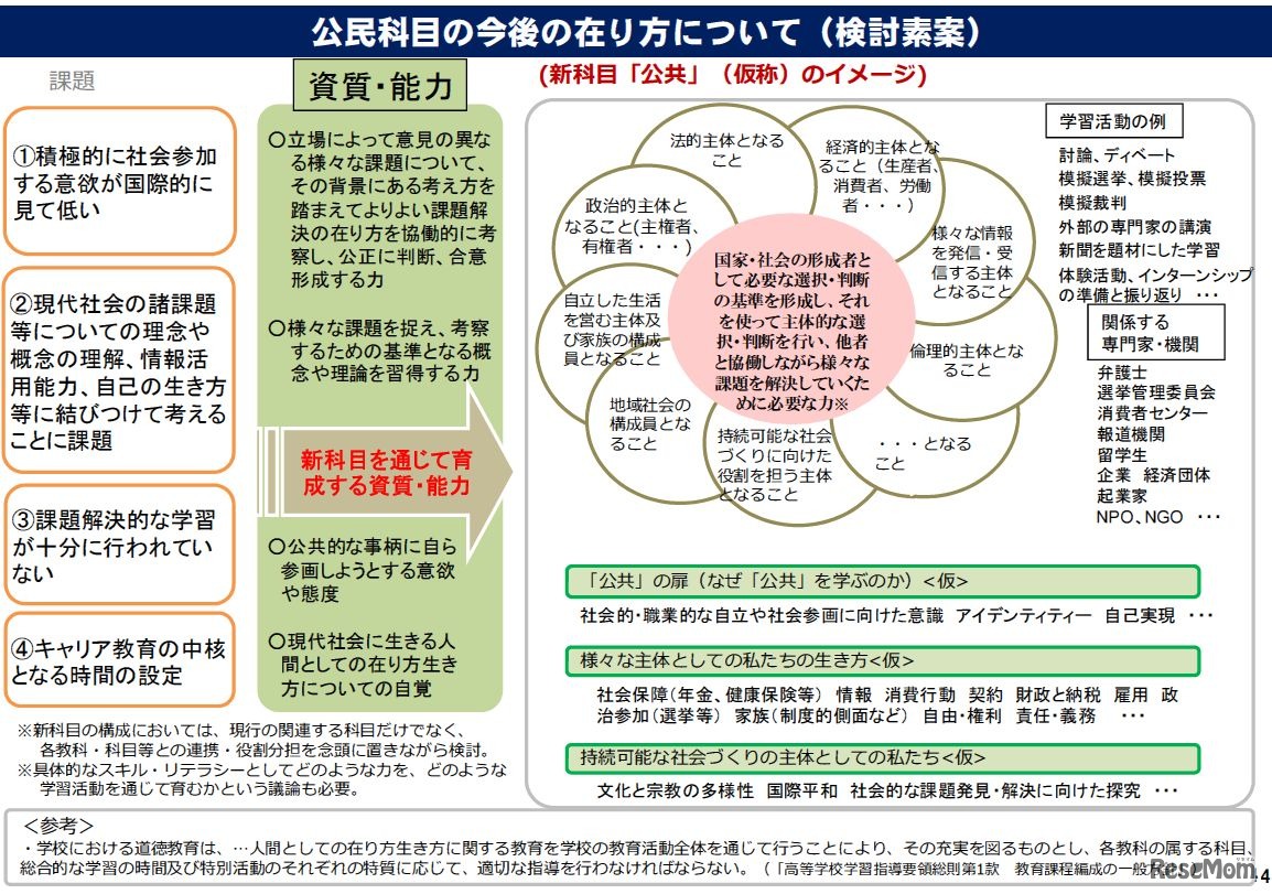 高校・公民科目のあり方