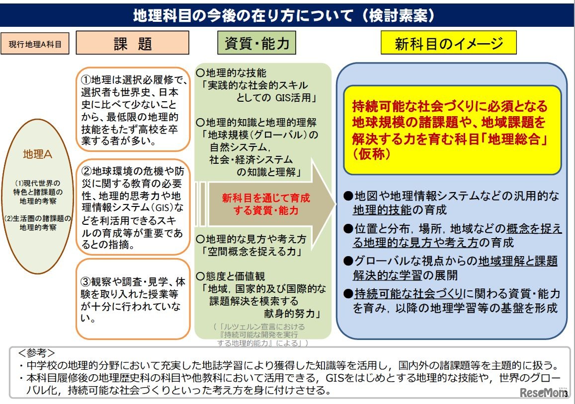高校・地理の改訂の方向性