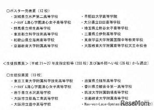 「SSH生徒研究発表会」表彰校・ポスター発表賞ほか