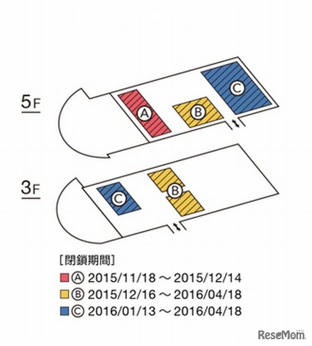 閉鎖する展示エリアと閉鎖期間