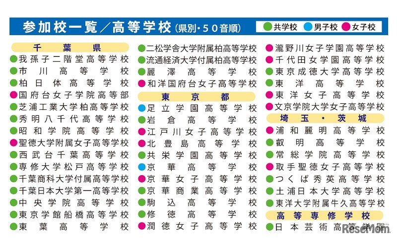 参加校（高校）