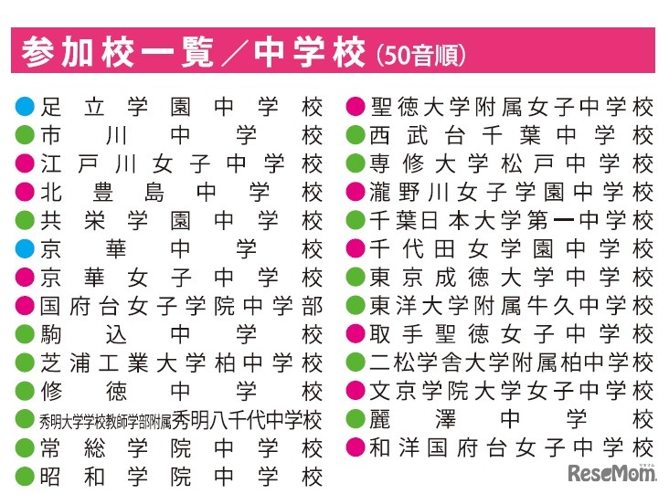 参加校（中学）