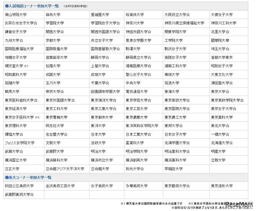入試相談コーナー参加大学一覧