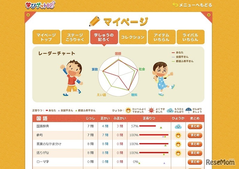 マイページでは学習状況が確認できる