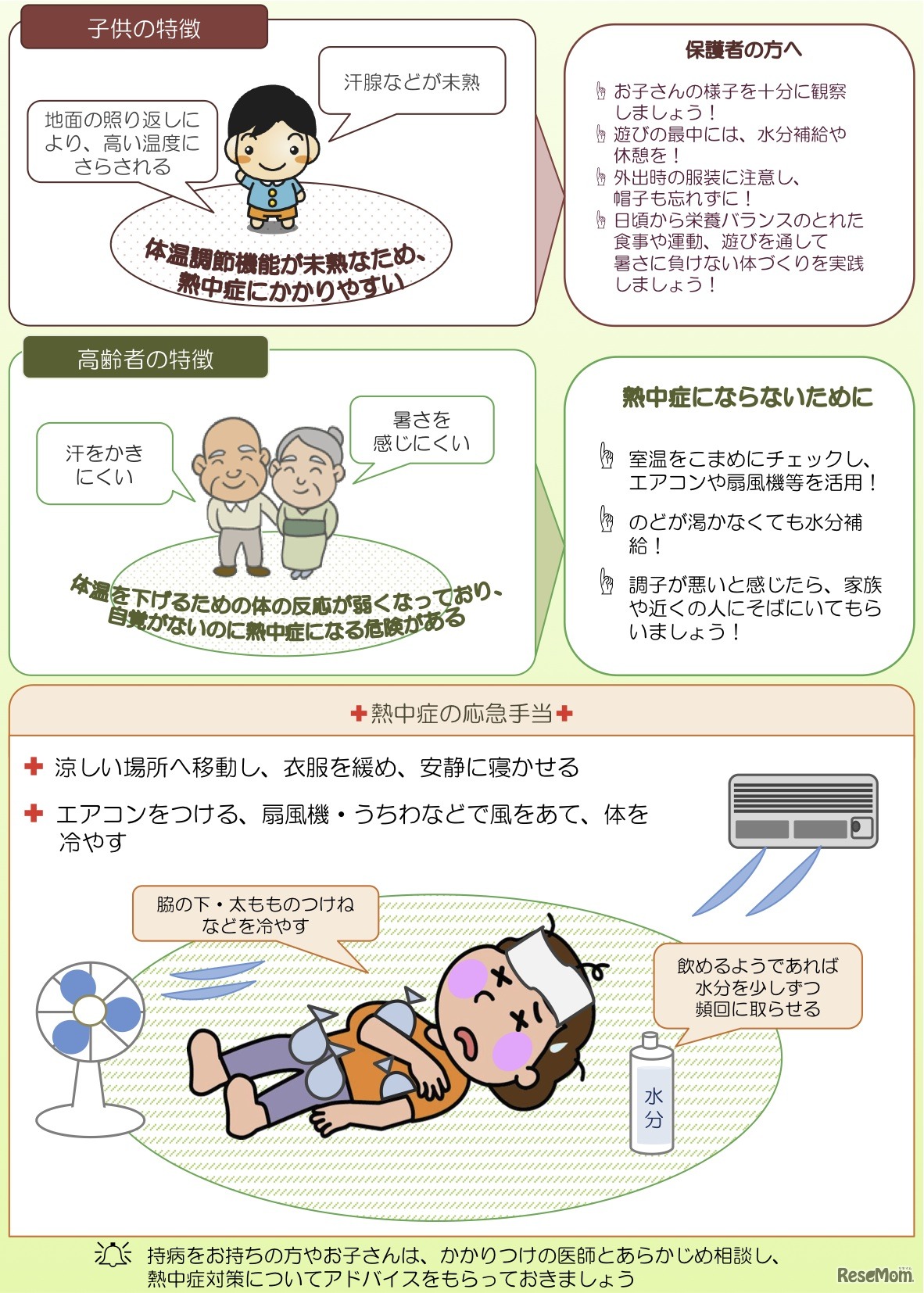 熱中症対策リーフレット