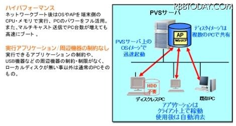 ネットブート型シンクライアントシステムの概要 ネットブート型シンクライアントシステムの概要