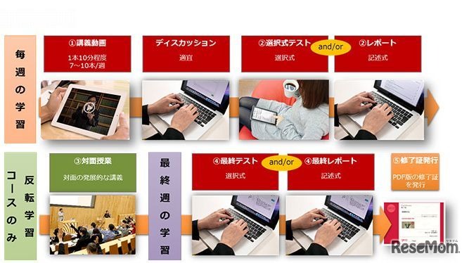 gaccoの利用イメージ