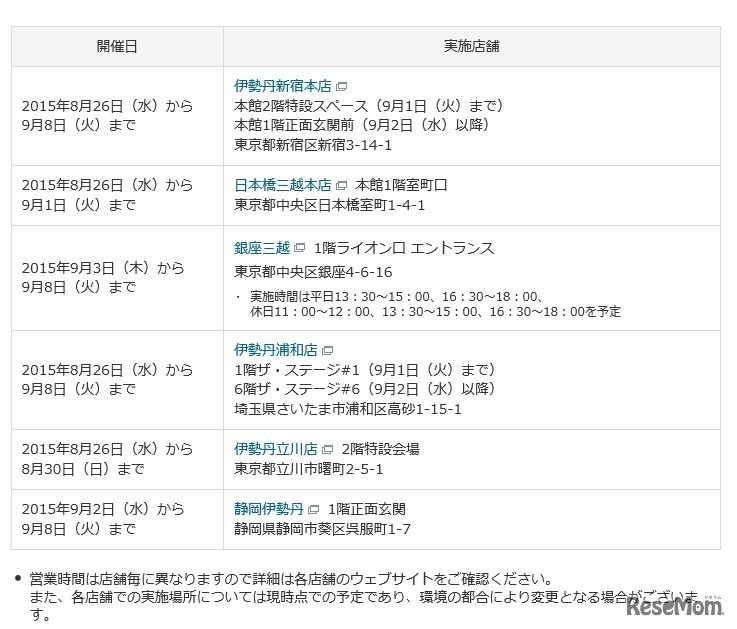 Pepperふれあい体験 実施場所など