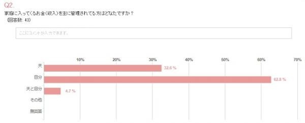 家庭に入ってくるお金（収入）を主に管理されてる方はどなたですか？