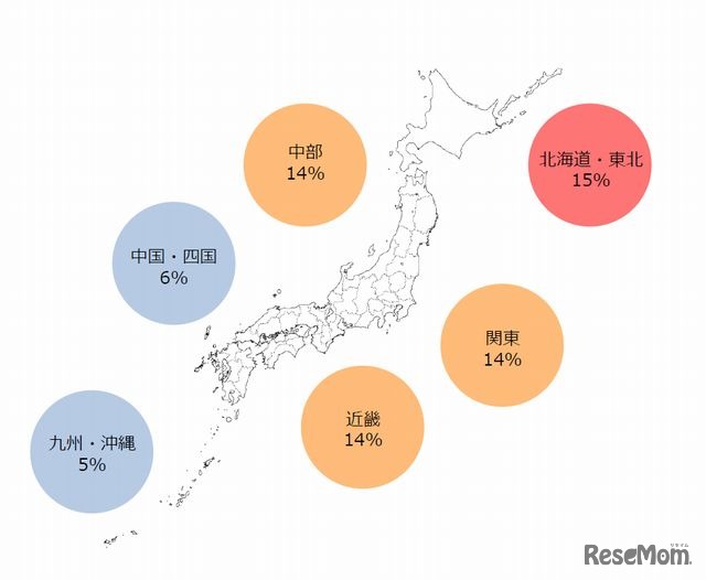 運動中に熱中症にかかったことがある人の割合